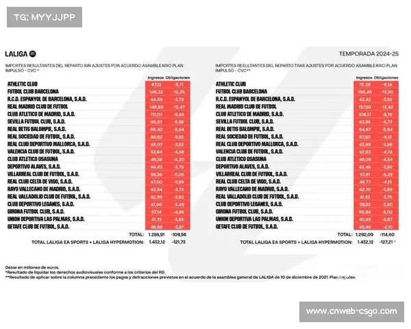 多家意甲俱乐部公布季度财报，转播收入呈现增长趋势